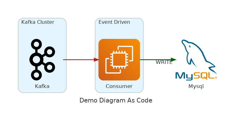 Demo Diagram As Code