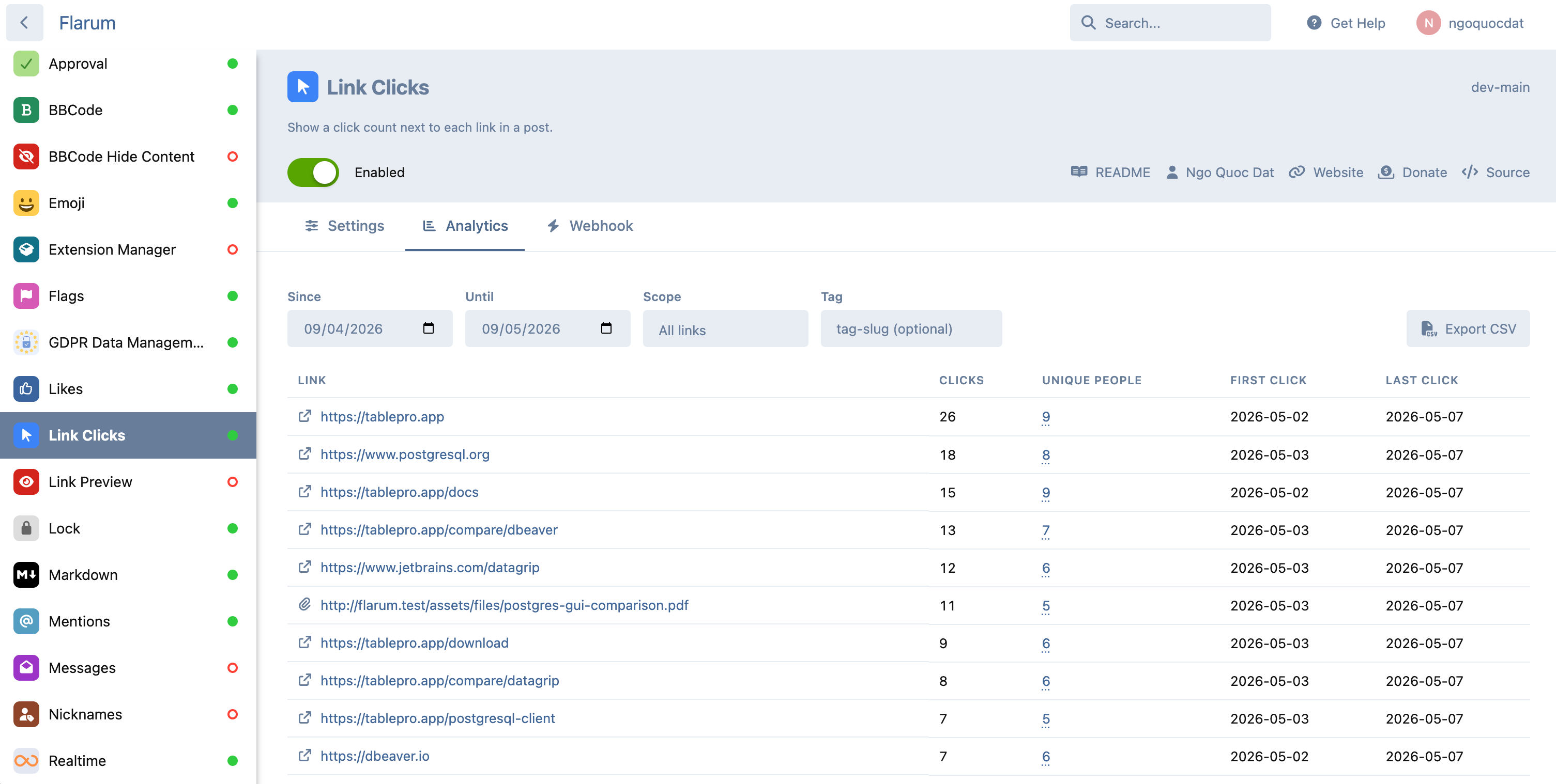 Admin analytics tab