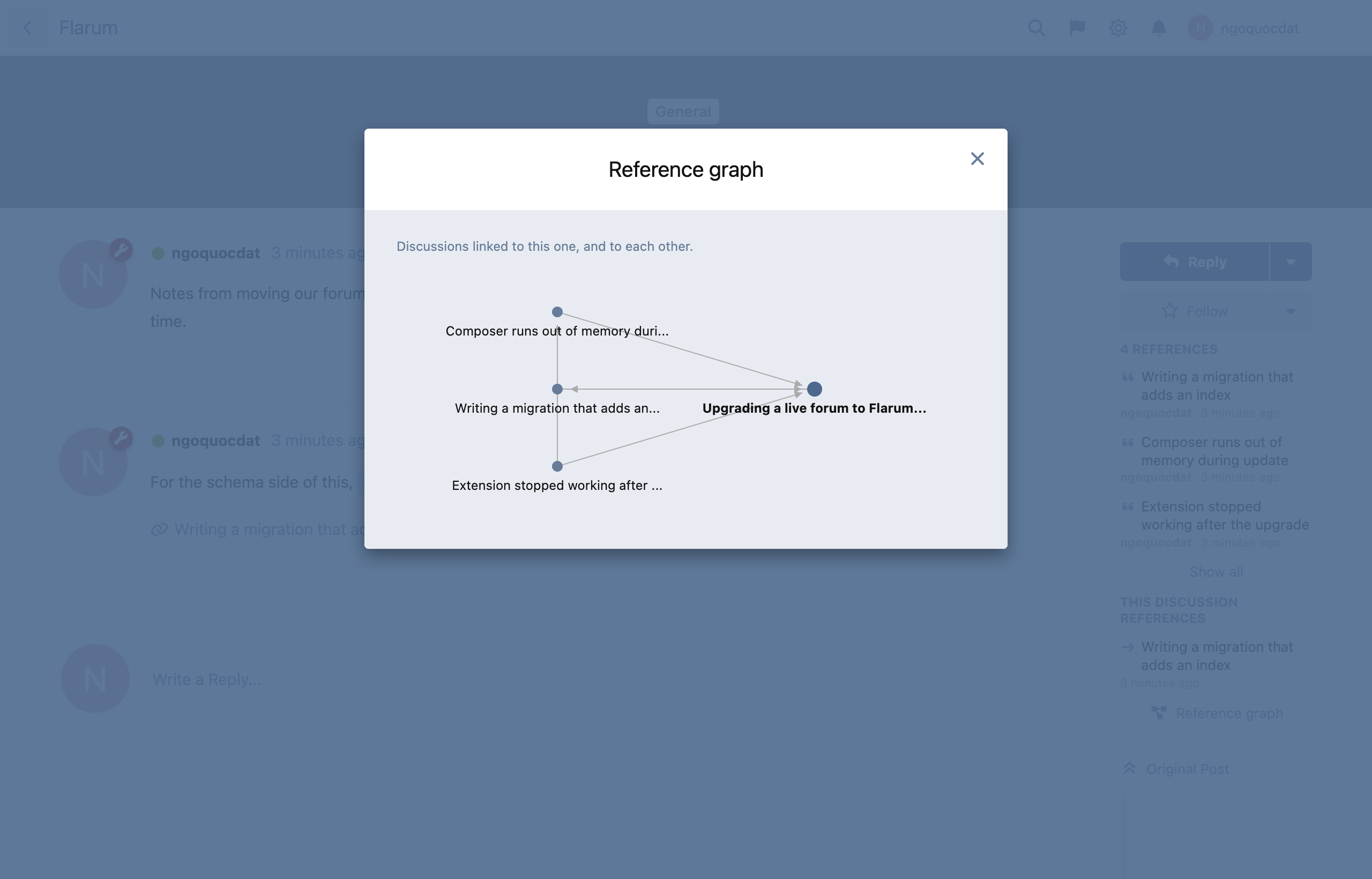 The reference graph