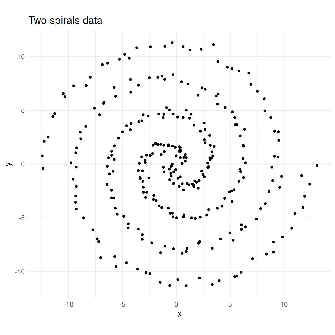 Two interleaving spirals.