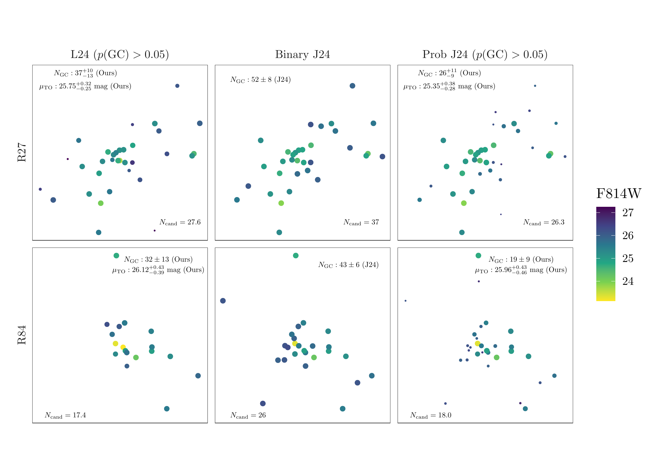 GC catalogs comparison for R27 and R84. (See Figure 5 in the original Li et al. (2024) paper for more details)