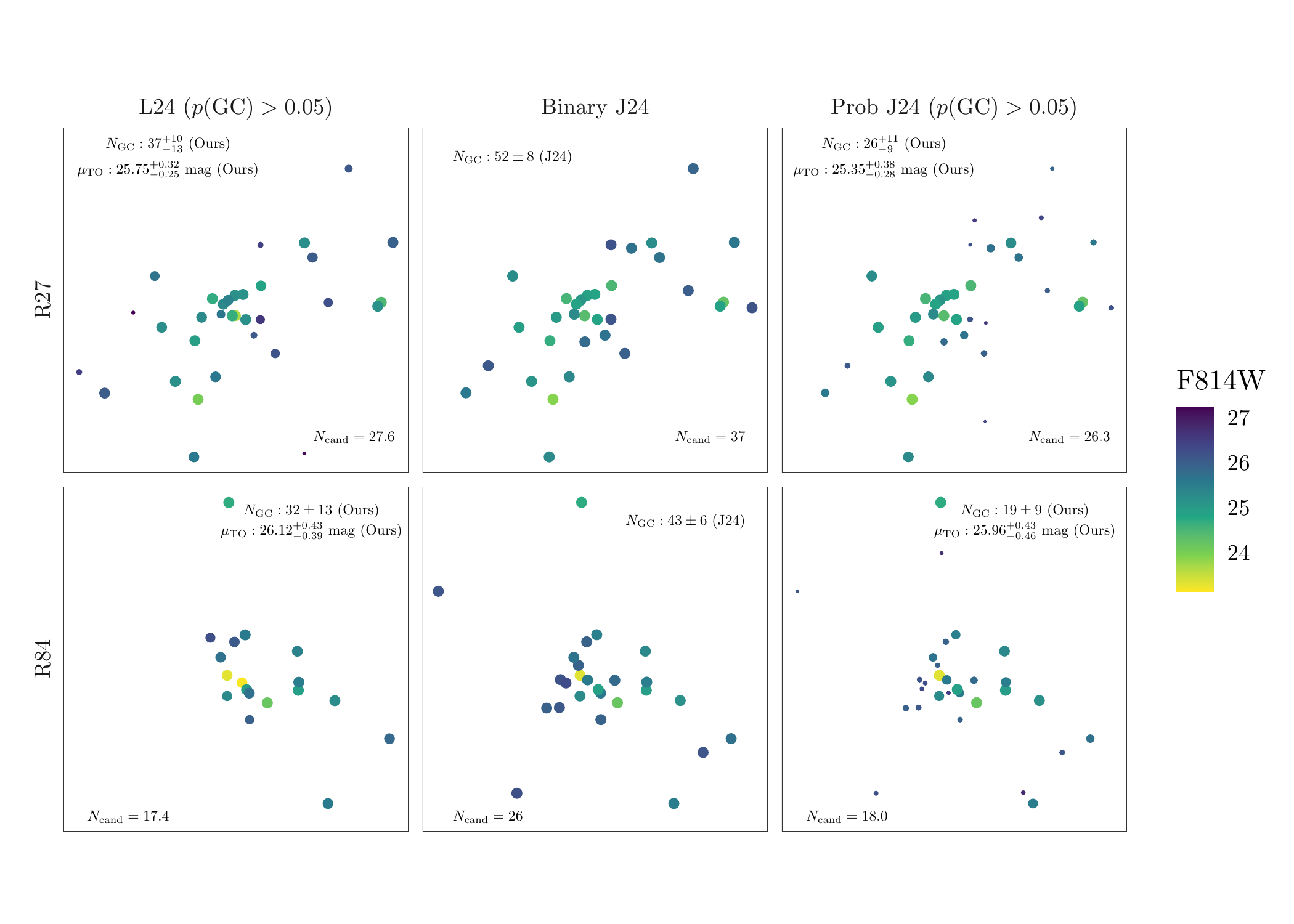 GC catalogs comparison for R27 and R84. (See Figure 5 in the original Li et al. (2024) paper for more details)