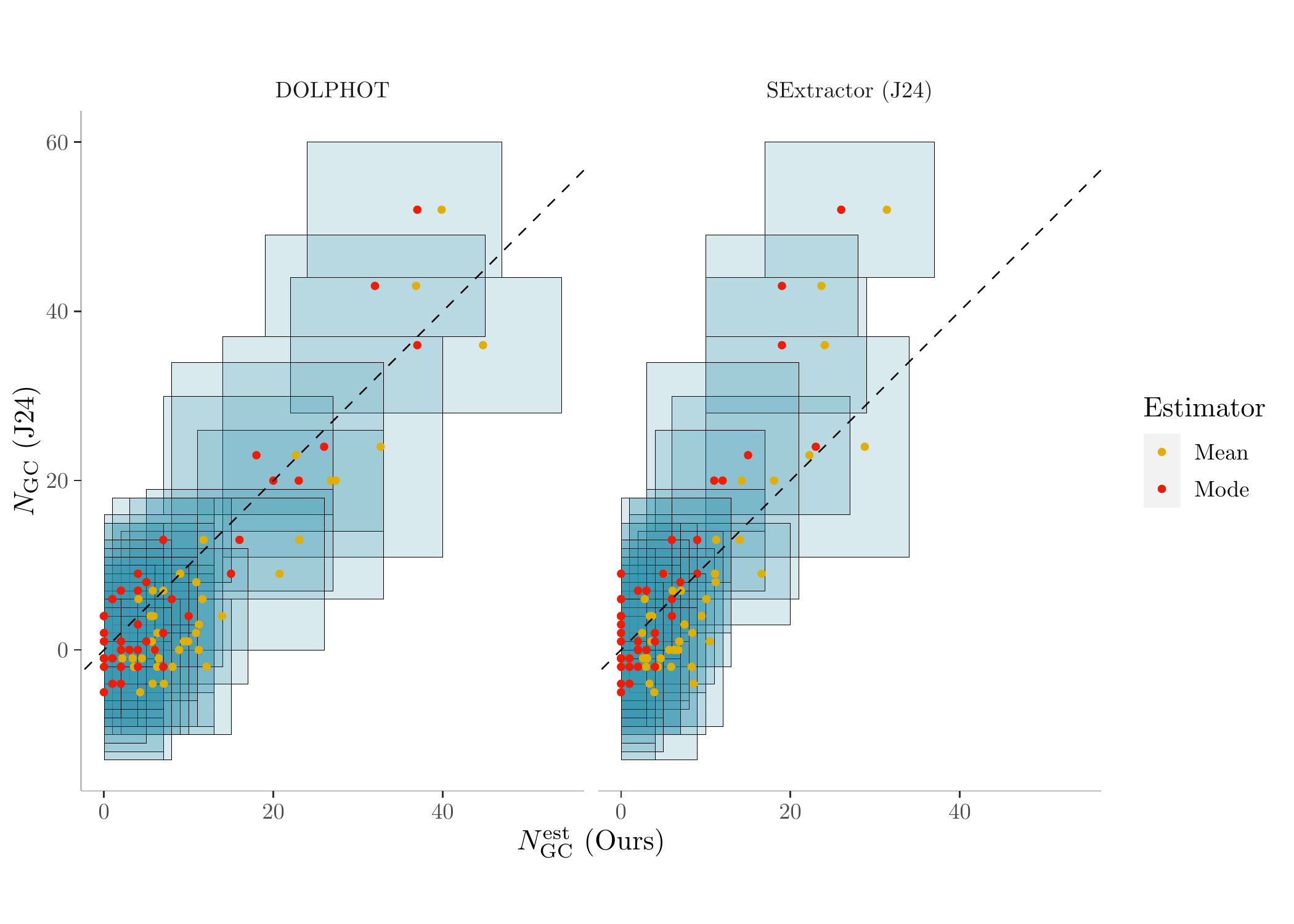 GC count estimates comparison. (See Figure 4 in the original Li et al. (2024) paper for more details)