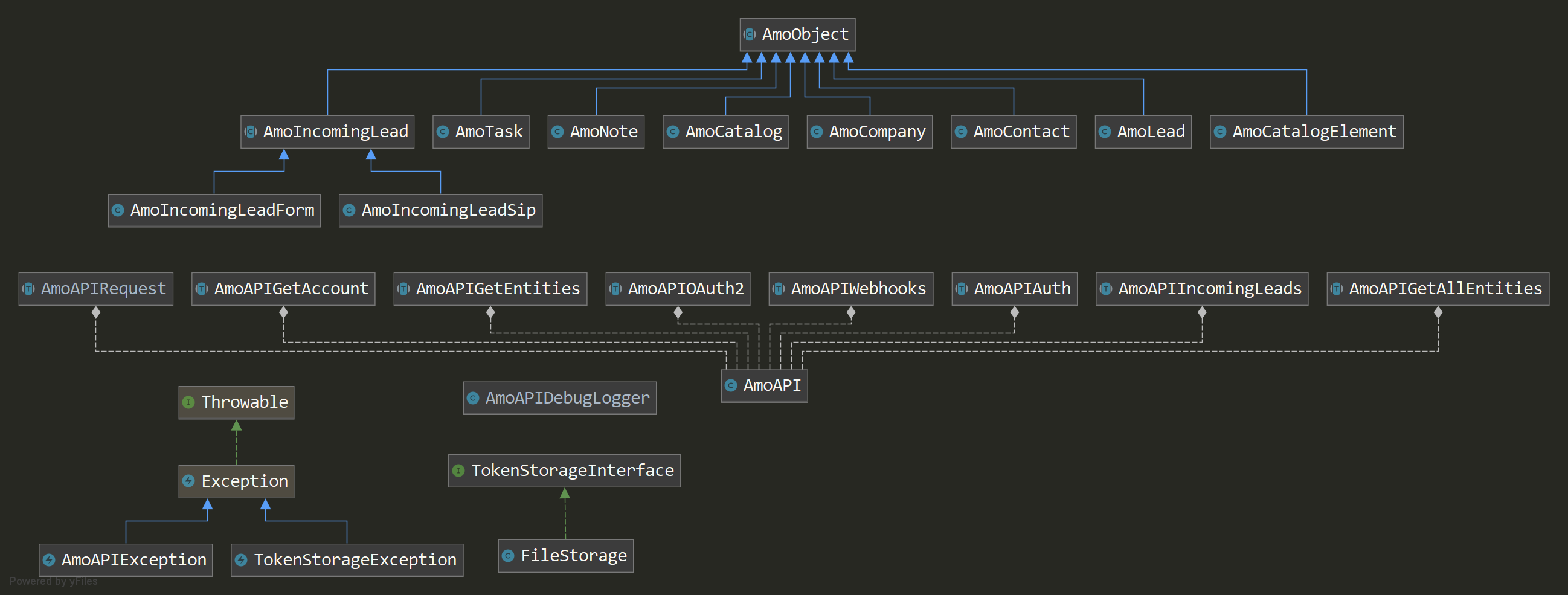 amoCRM API class diagram UML