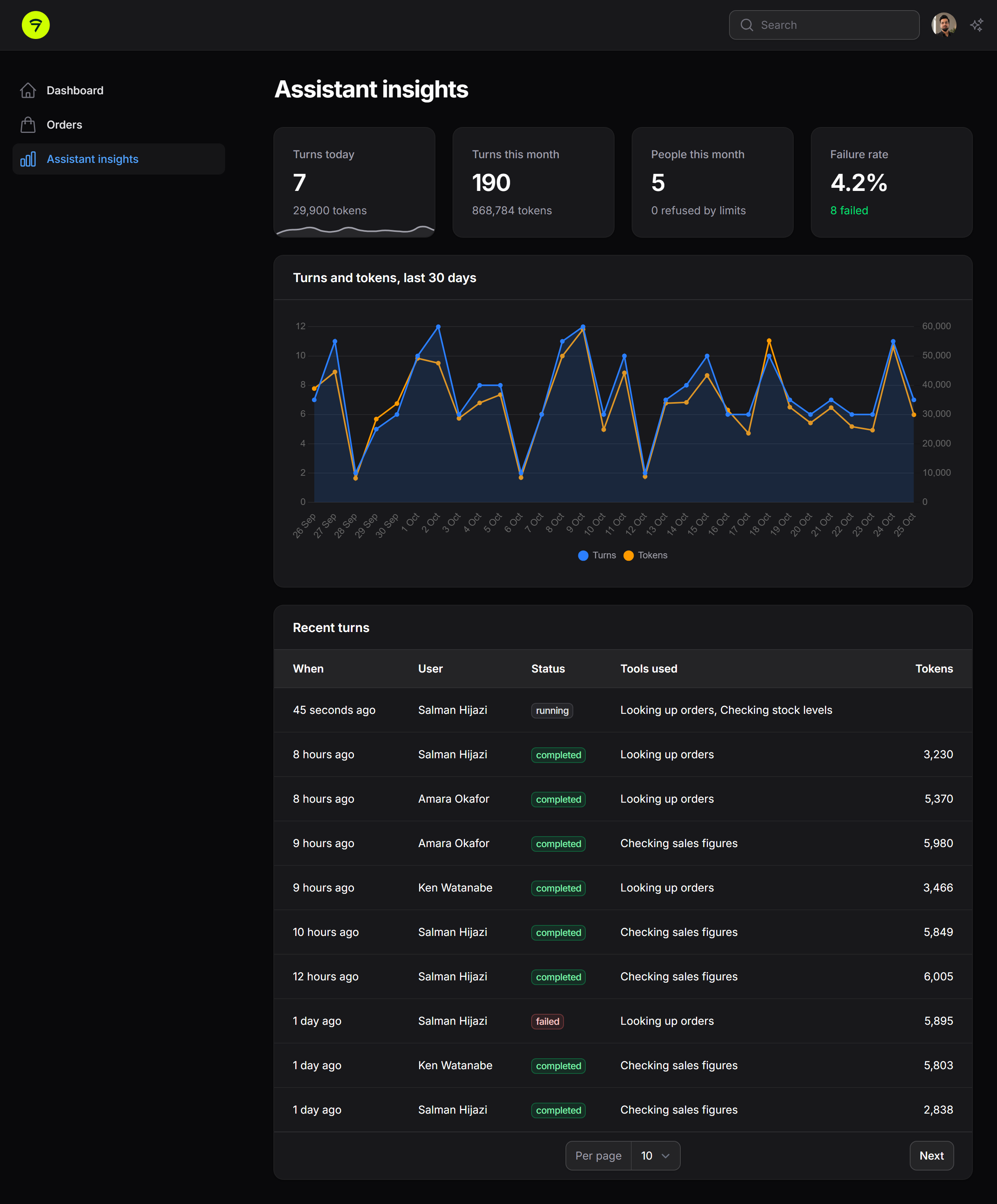 The insights page (dark)