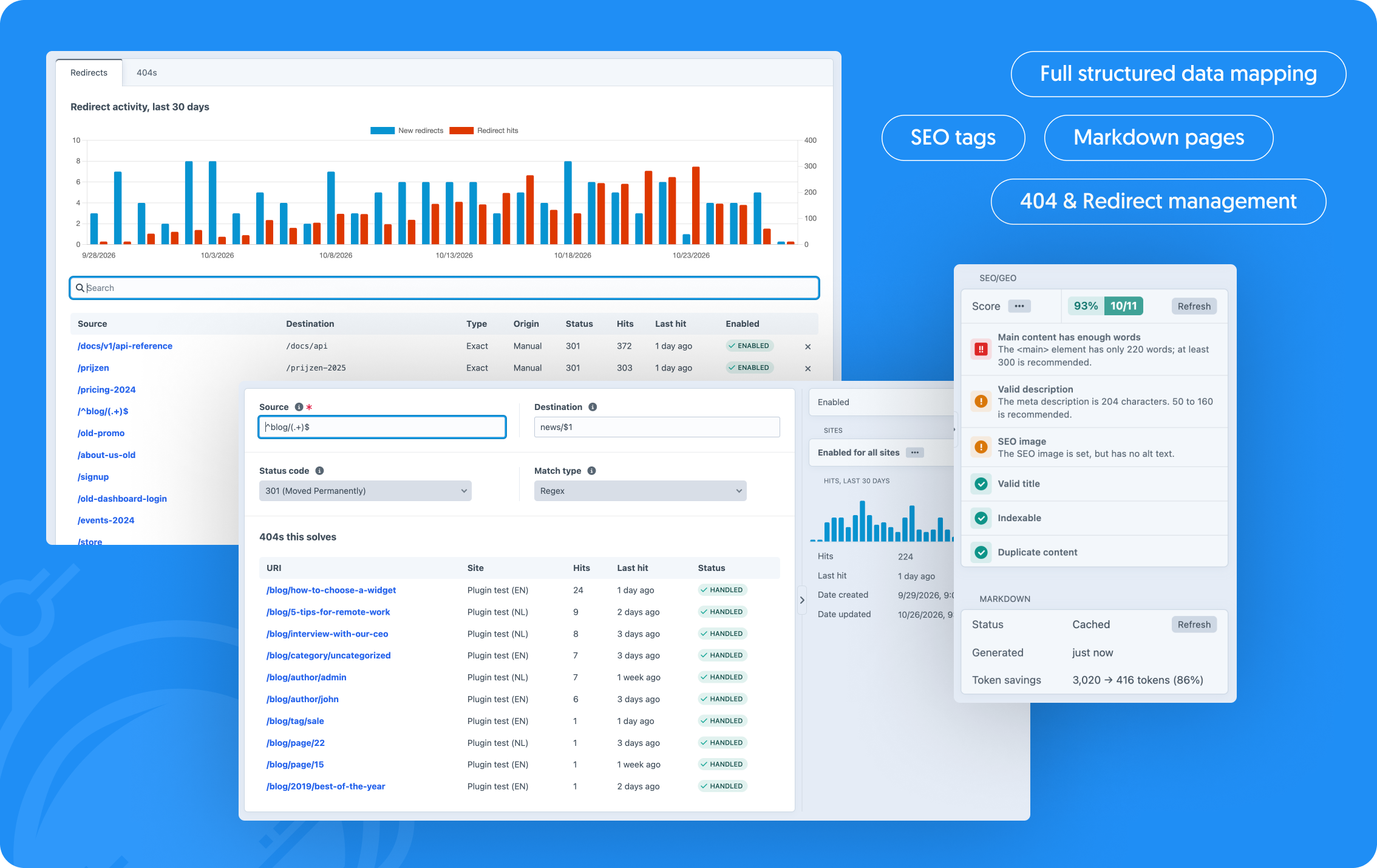 Core SEO/GEO
