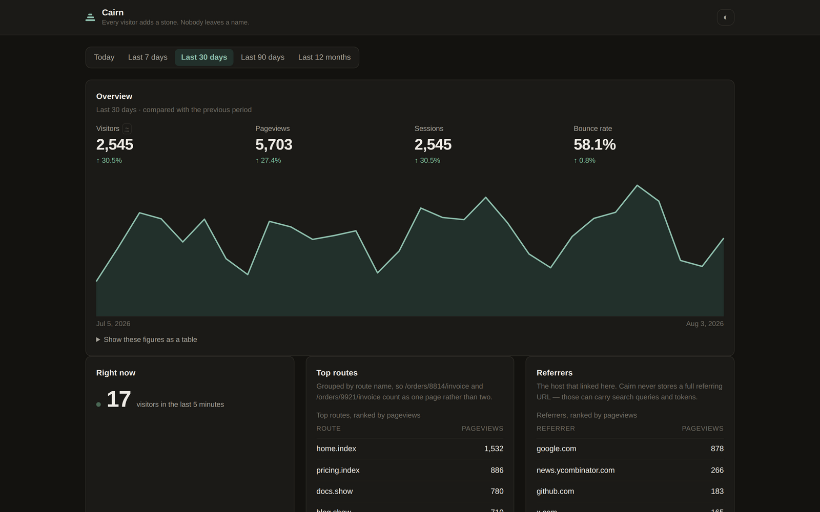 The dashboard in dark mode