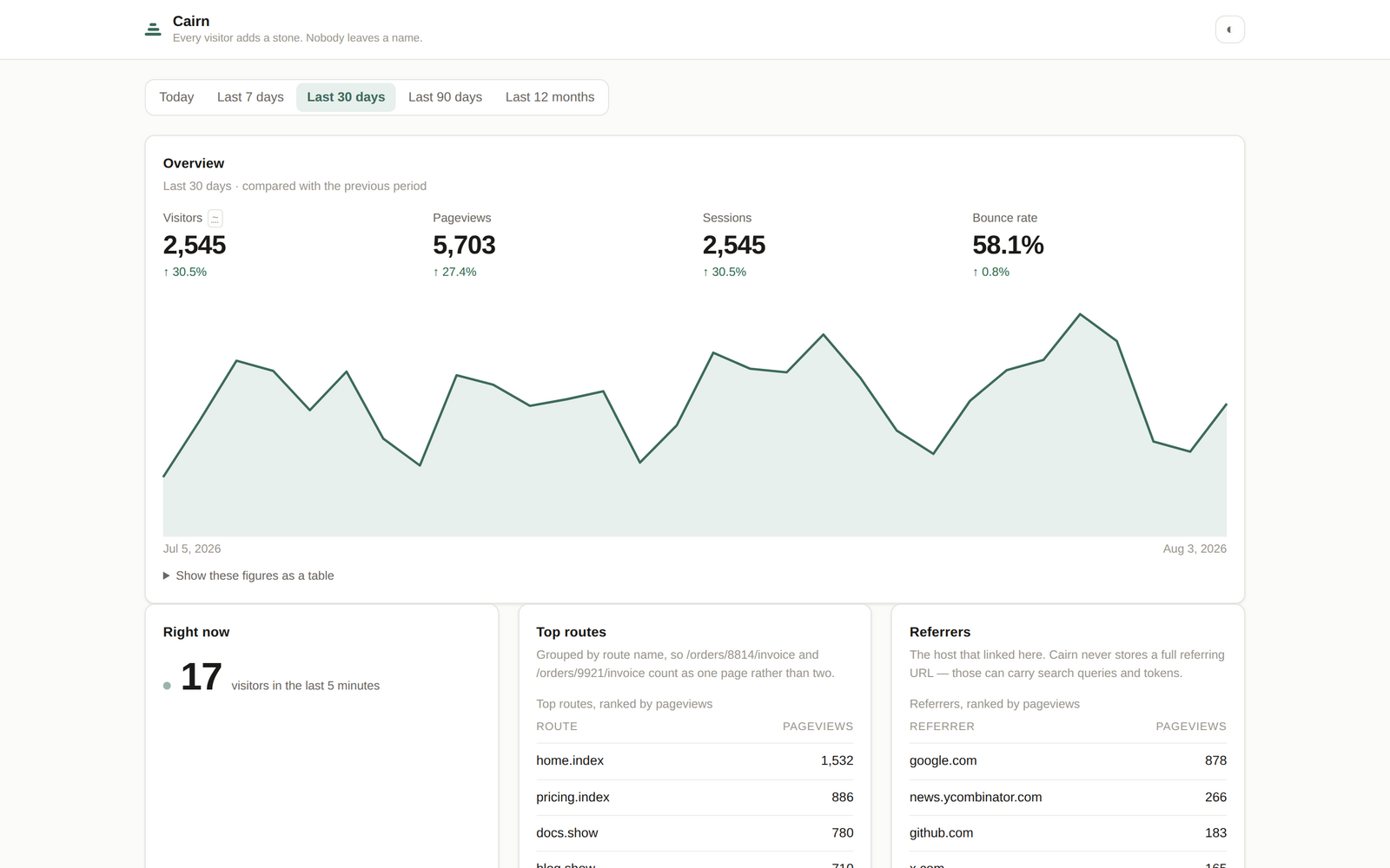 The Cairn dashboard