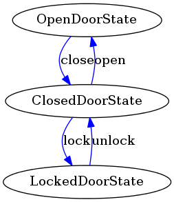 Visualization of the Door state machine