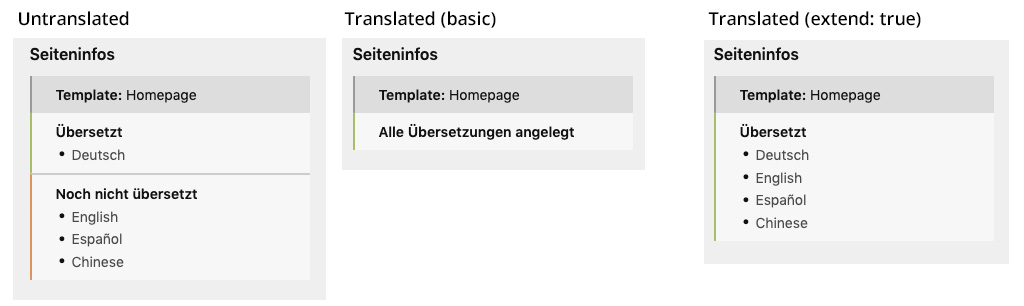 screenshot translation-status