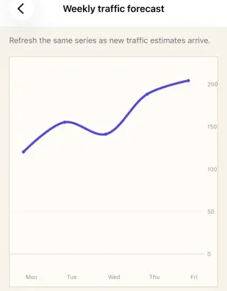 Native line chart running in the iOS simulator