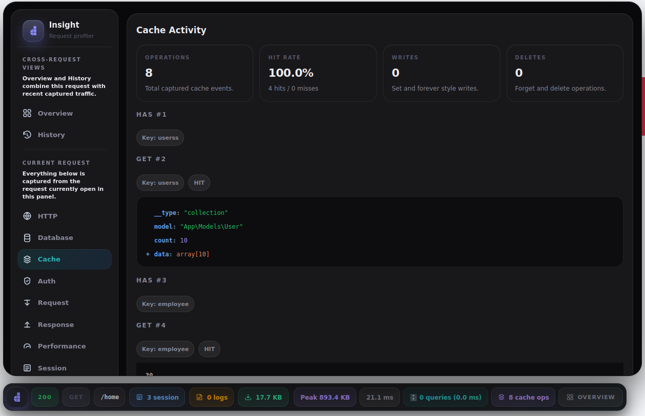 Insight cache activity view
