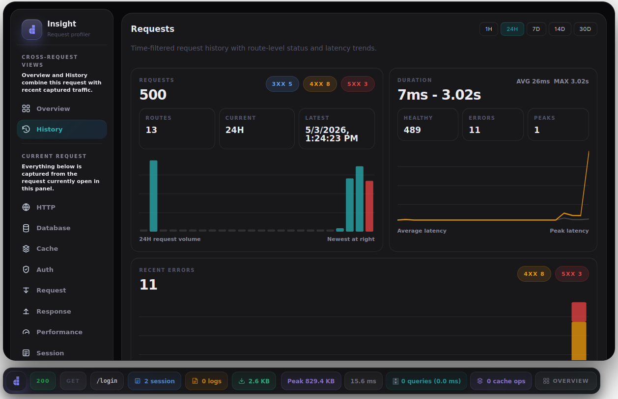 Insight history dashboard