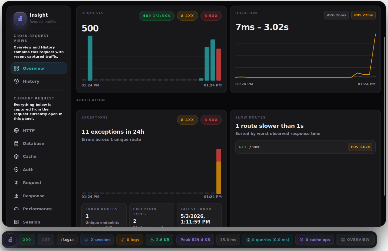 Insight overview dashboard