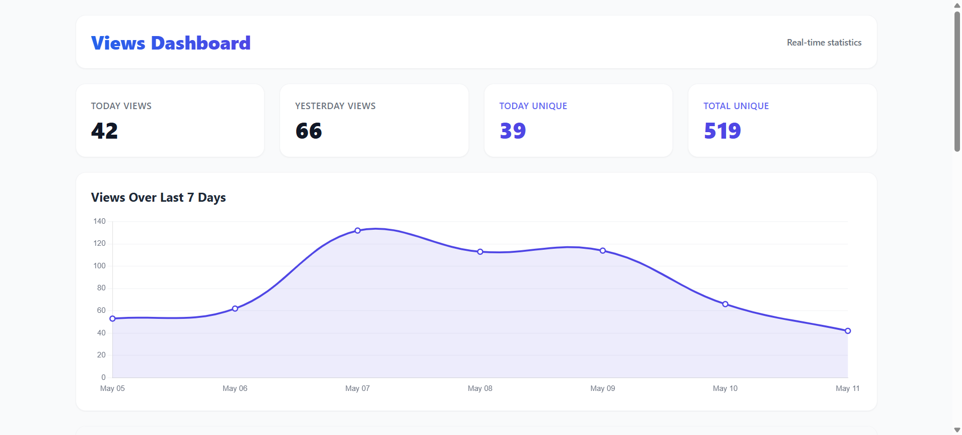 Views Dashboard