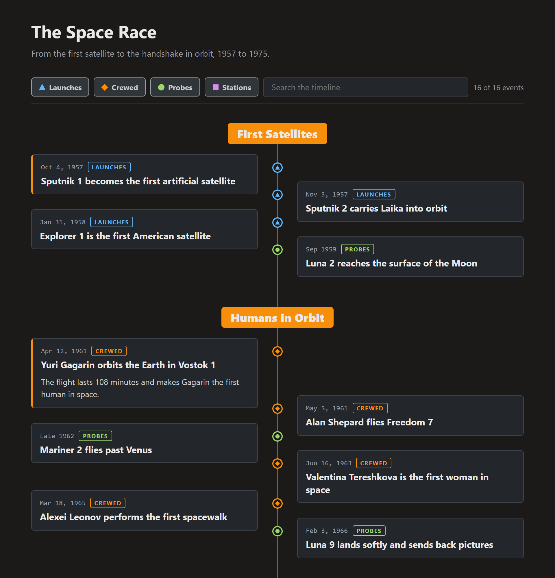 A timeline of the Space Race with filters for launches, crewed flights, probes and stations