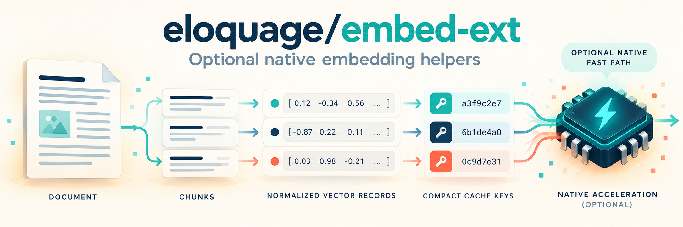 embed-ext package banner