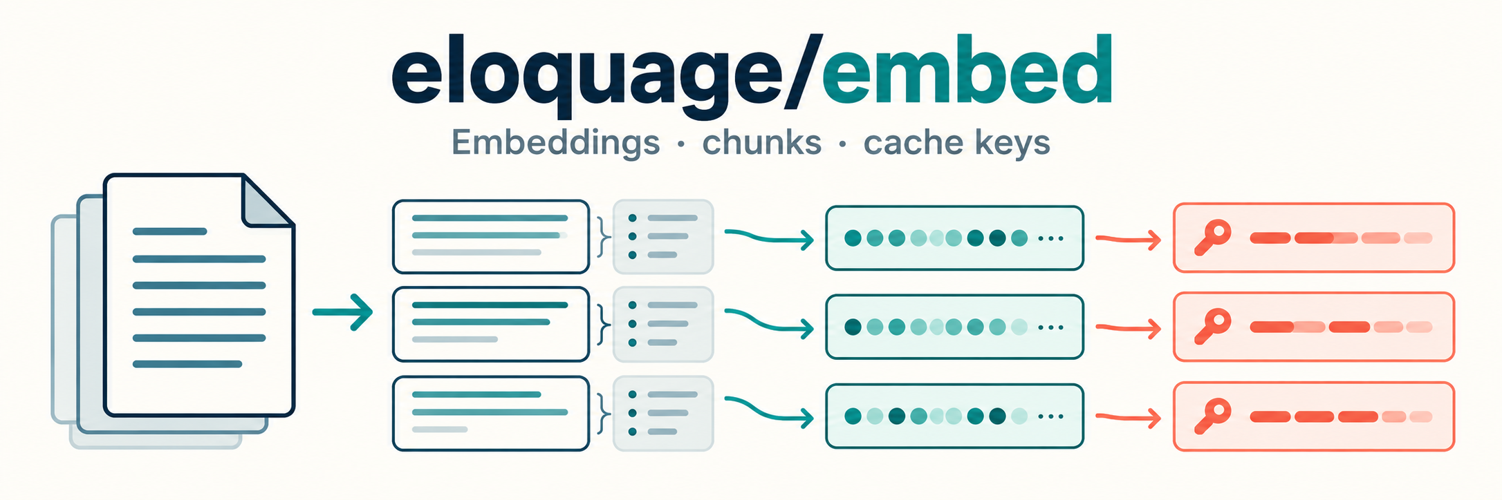 embed package banner
