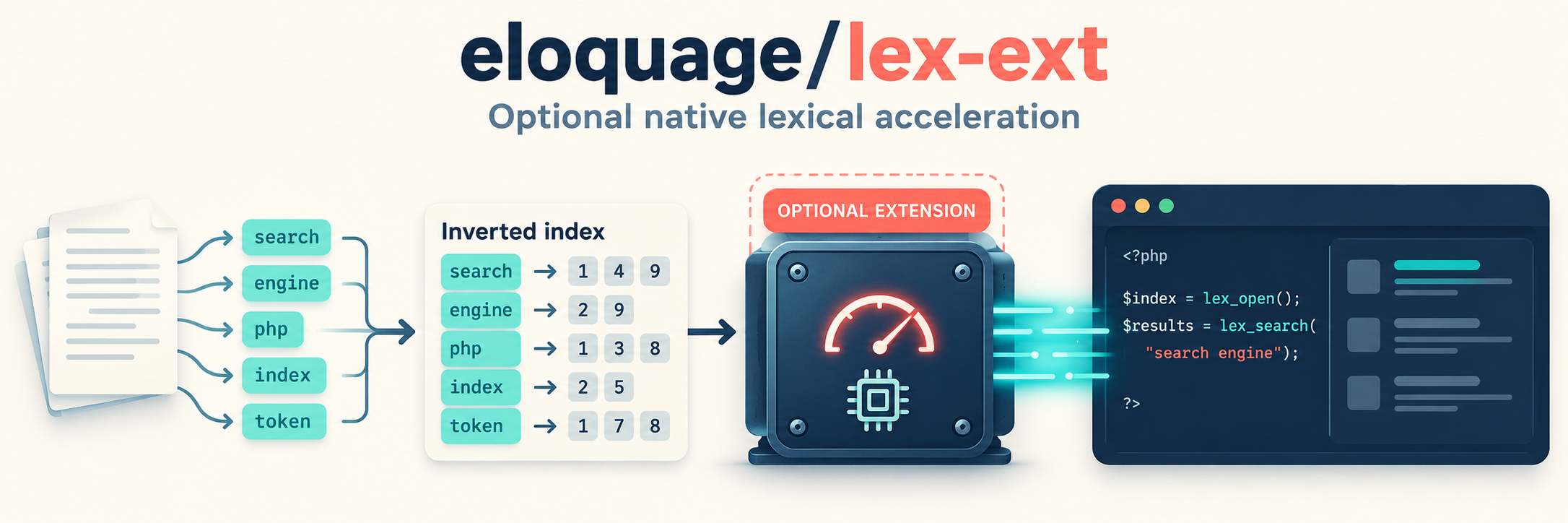 lex-ext package banner