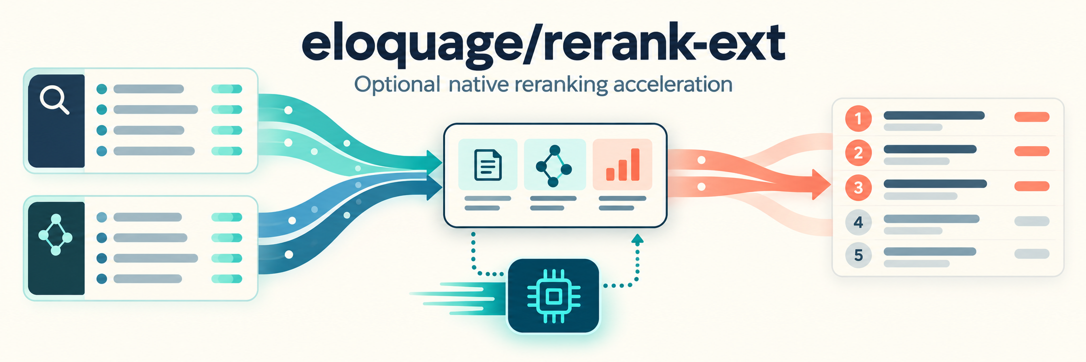 rerank-ext package banner