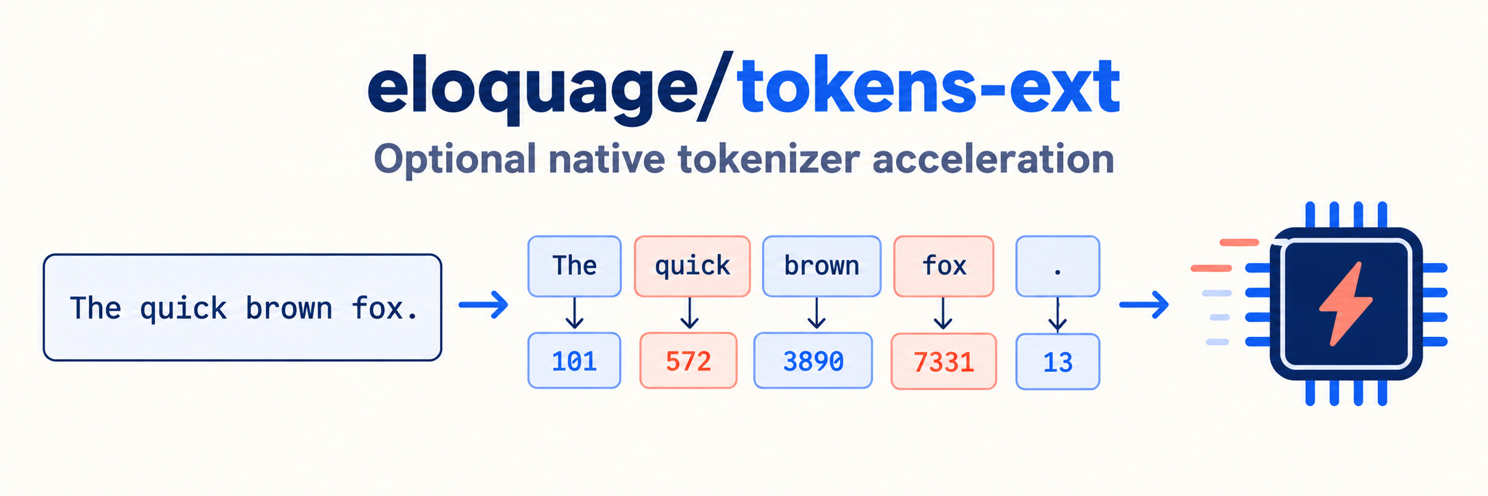 tokens-ext package banner