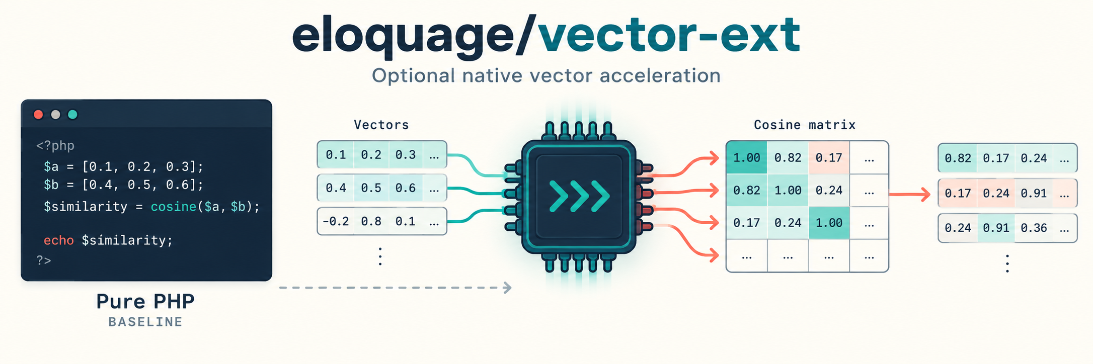 vector-ext package banner