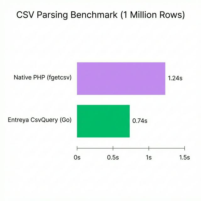 Benchmark Comparison