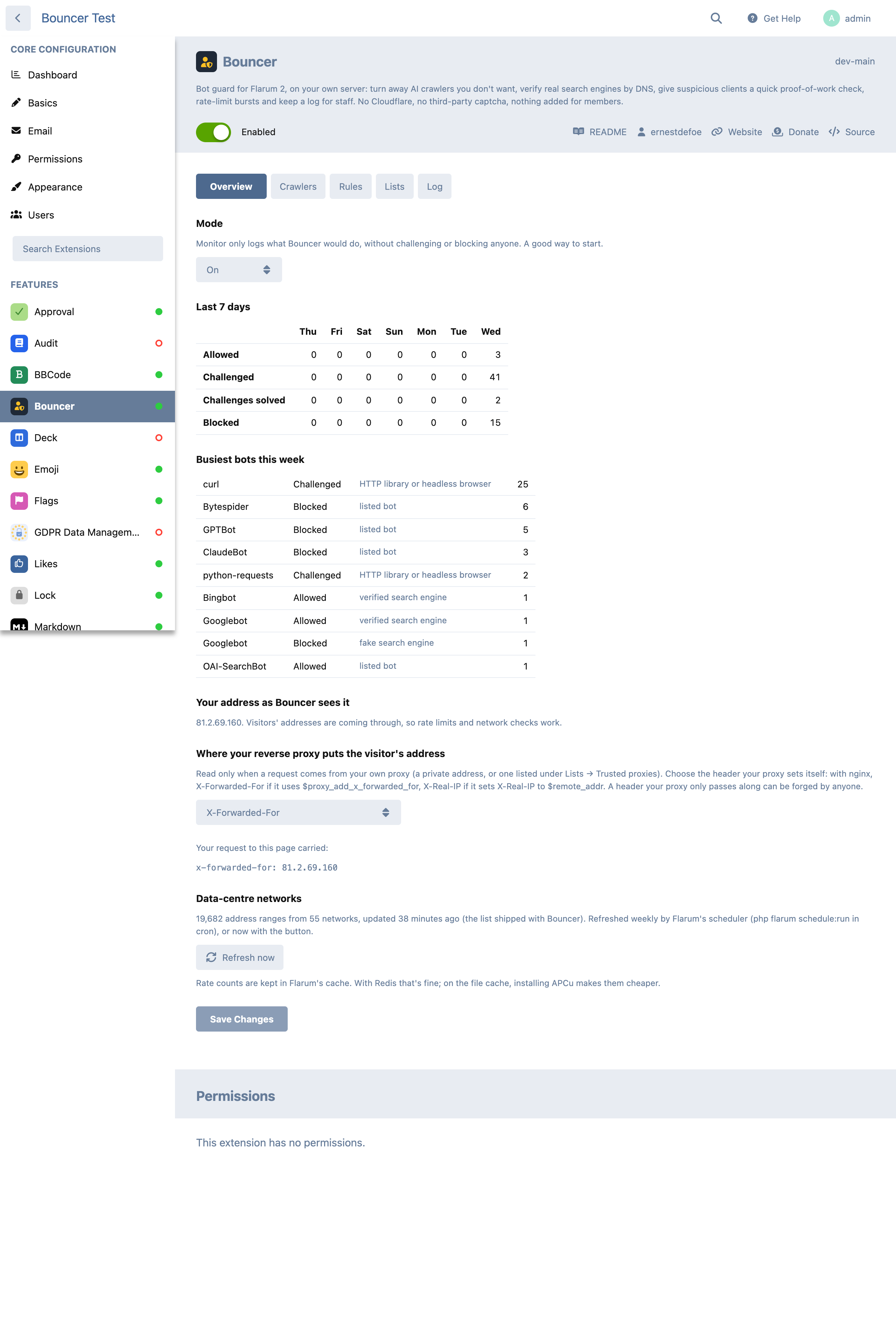 The admin overview: the week by action, the busiest bots, and the address Bouncer sees
