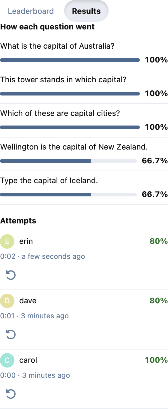 Results for the quiz's author