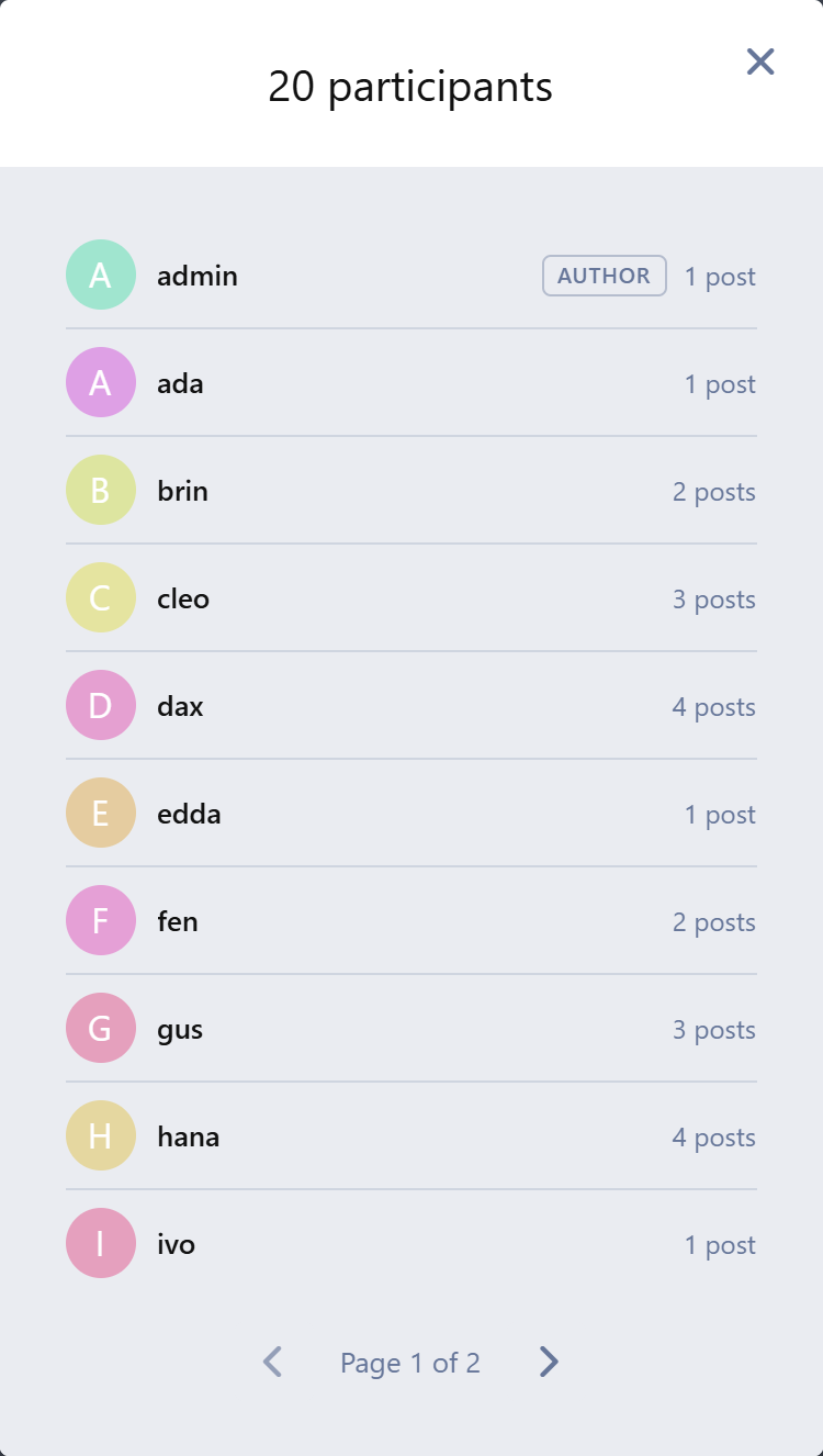 The participants modal, paginated, with post counts
