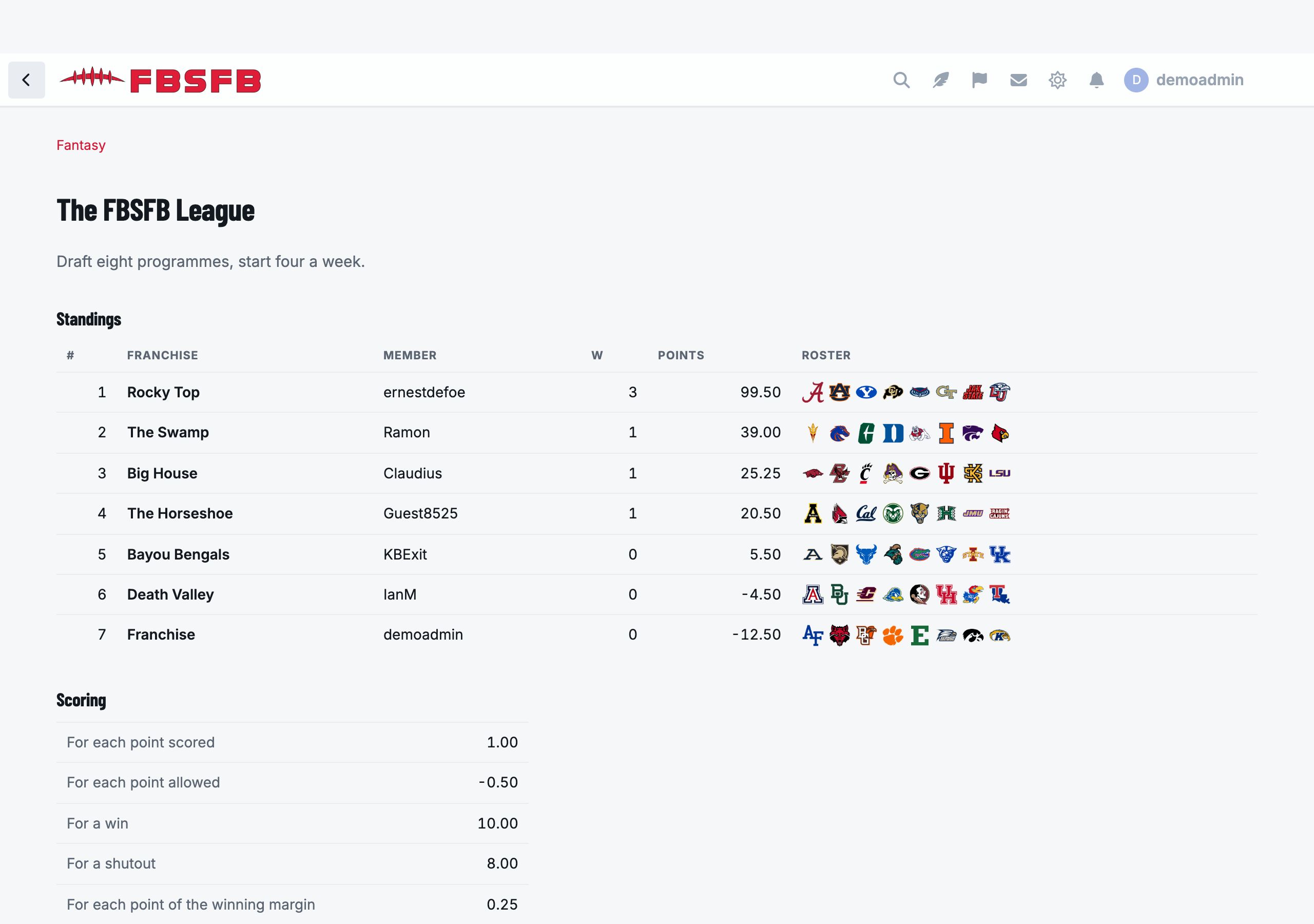 A fantasy league: the standings, each franchise's roster as crests, and the scoring rules