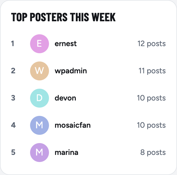The Top posters this week widget
