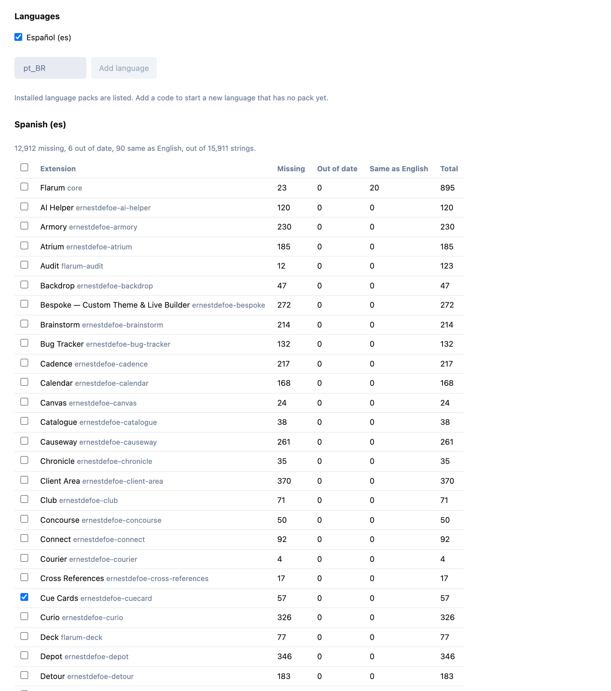 The Translate tab: everything Spanish is missing on a forum with 150 extensions, per extension