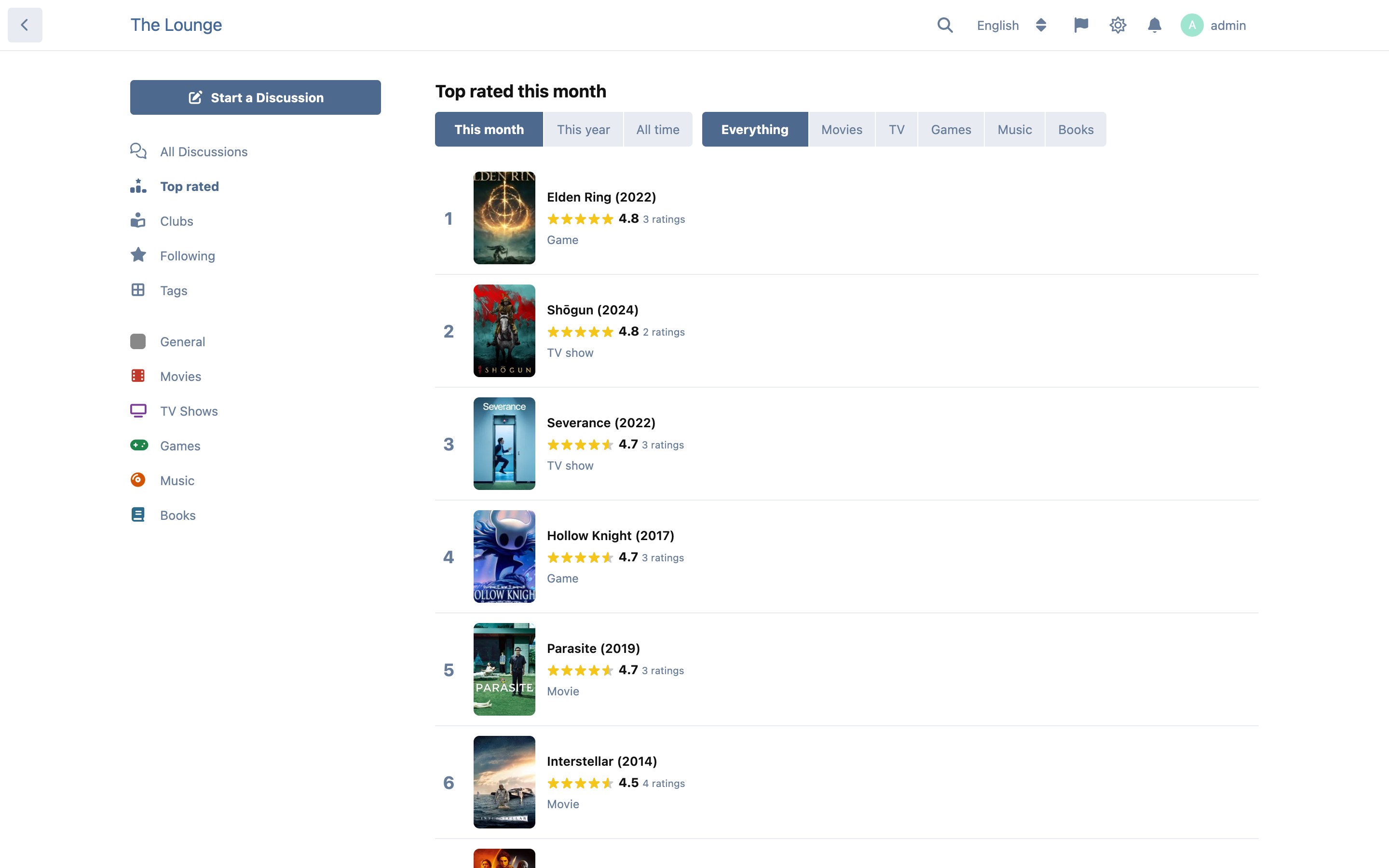 Top rated this month