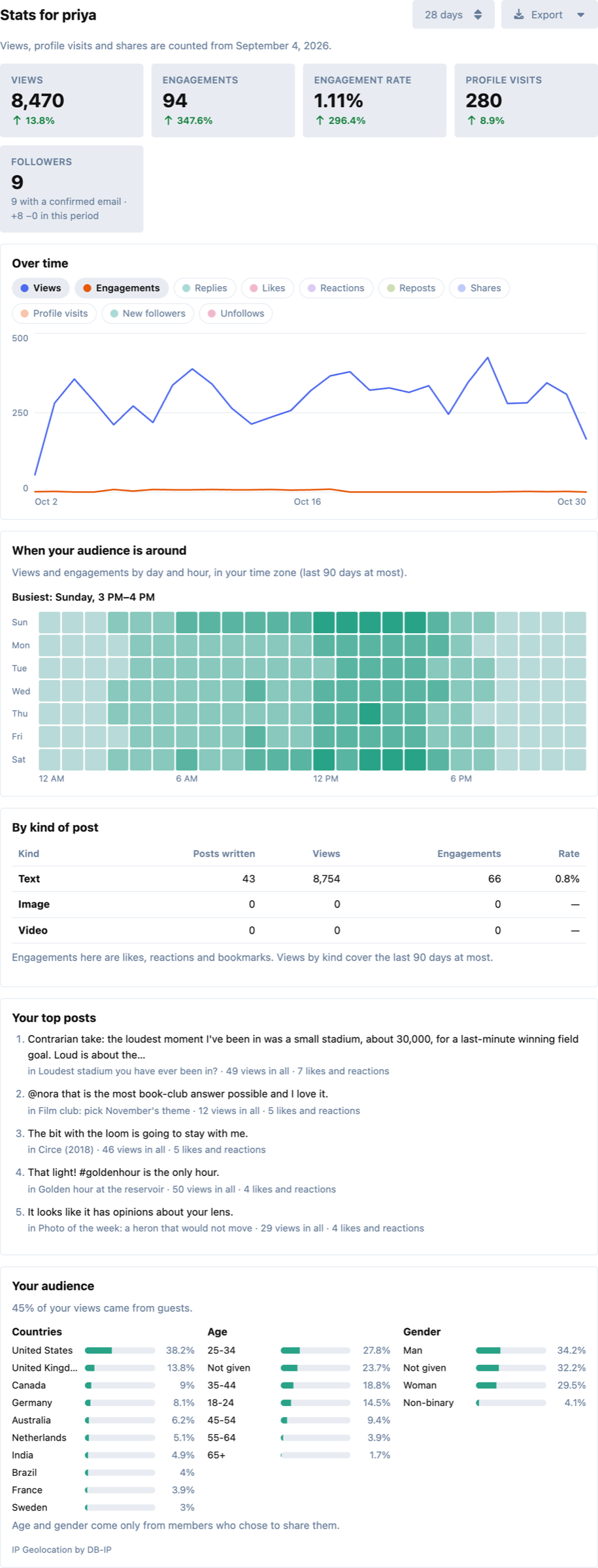 The Stats tab