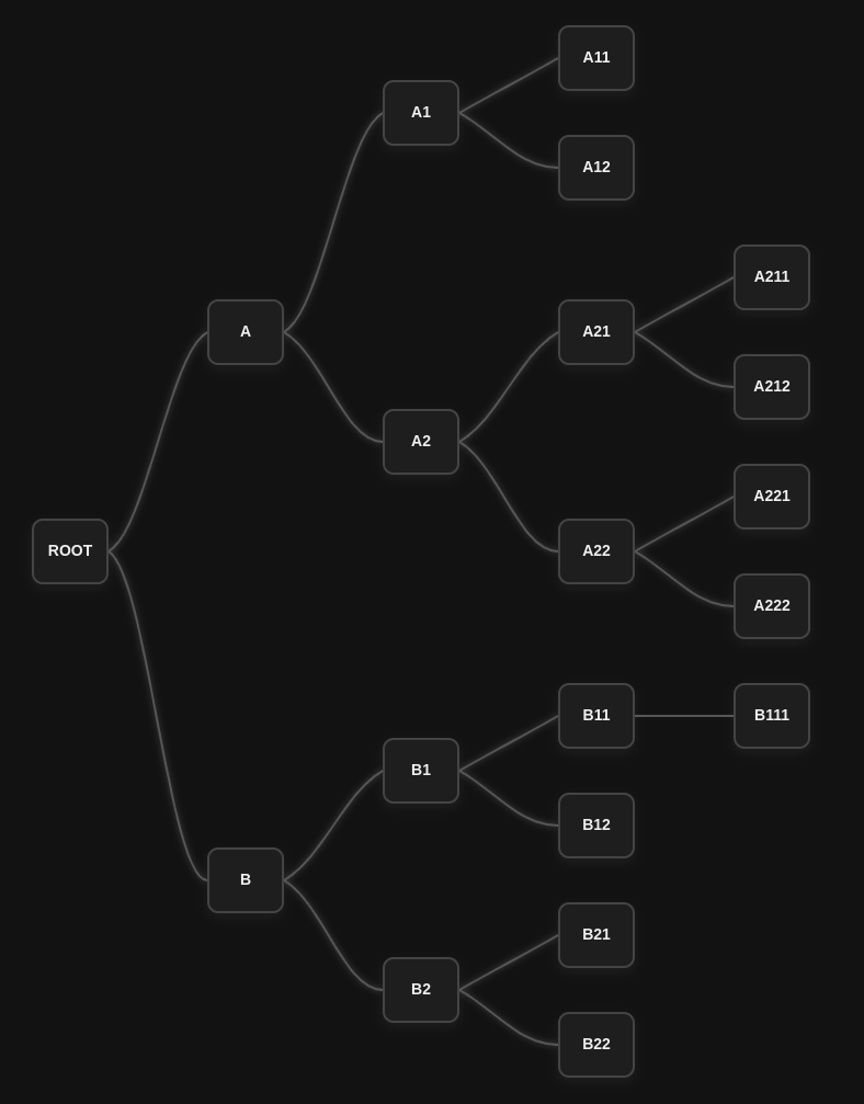 MLM, réseau binaire vertical