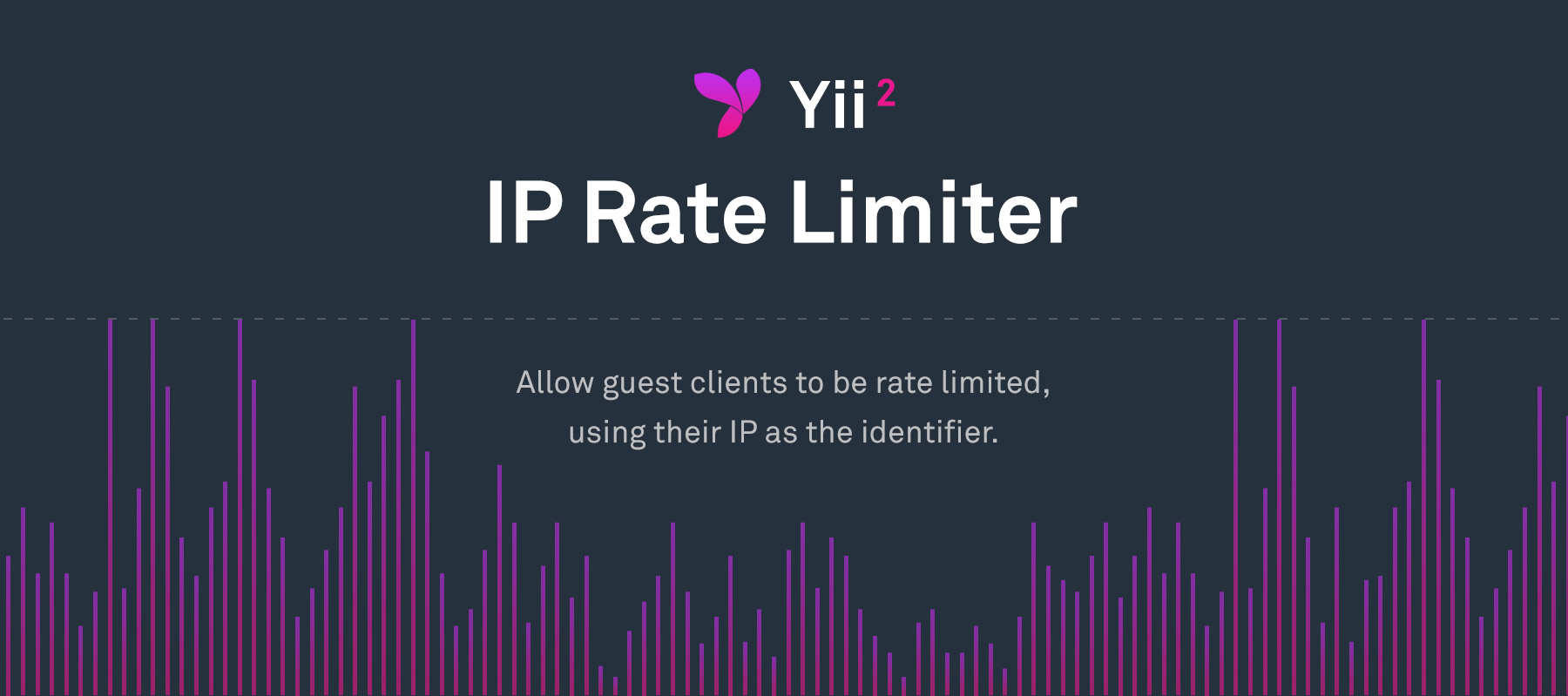 Yii2 IP Rate Limiter