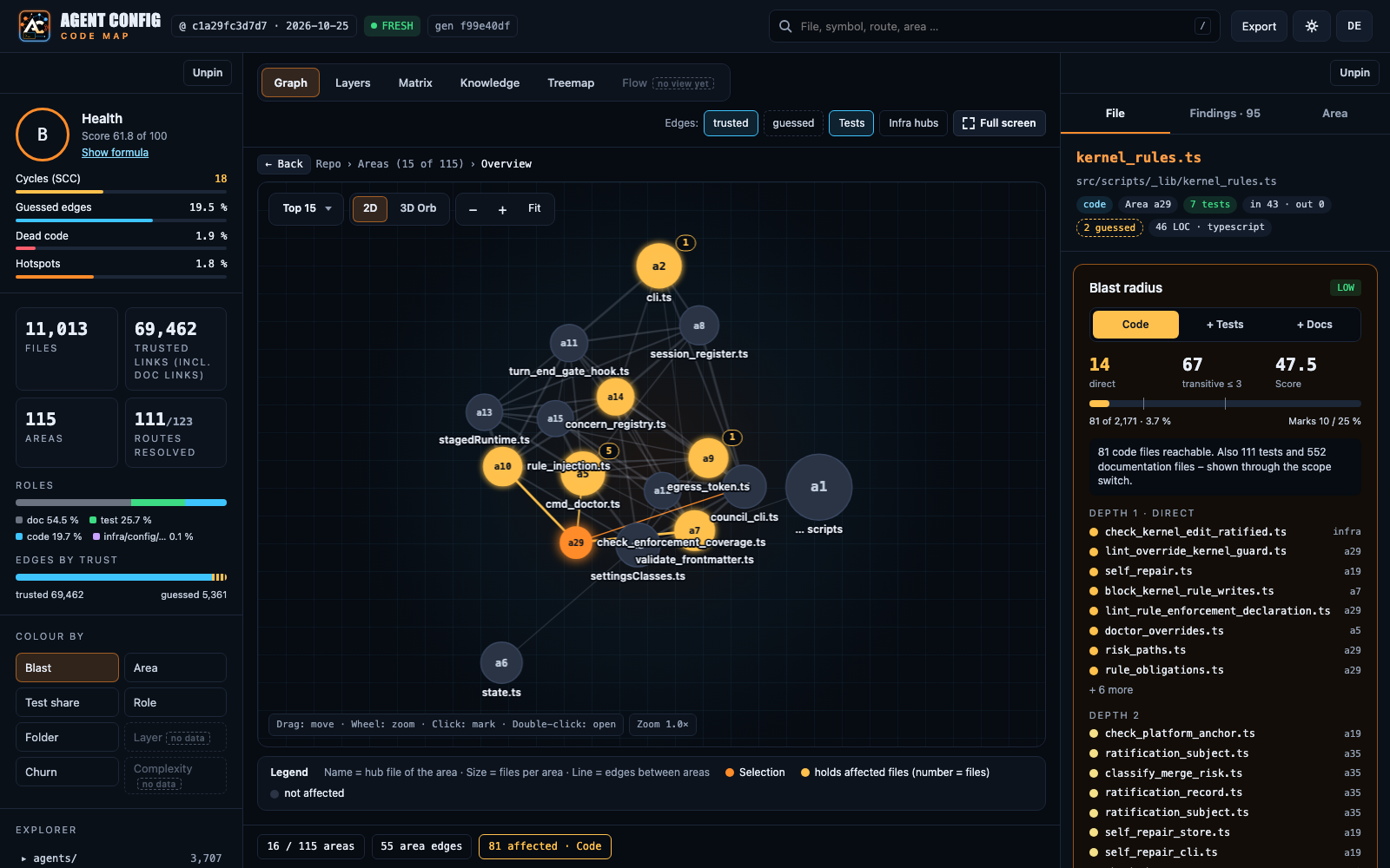 Code map blast radius