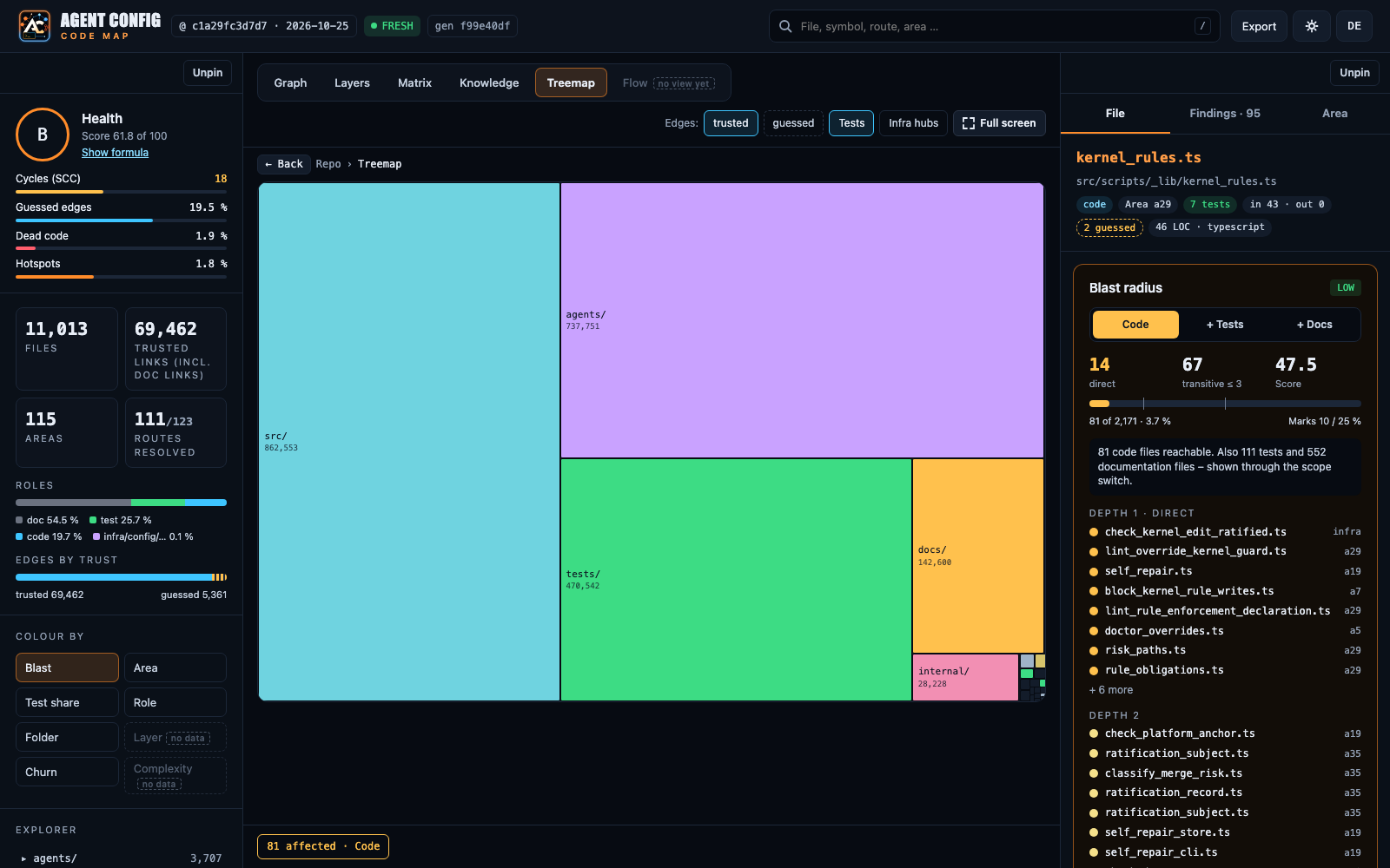 Treemap
