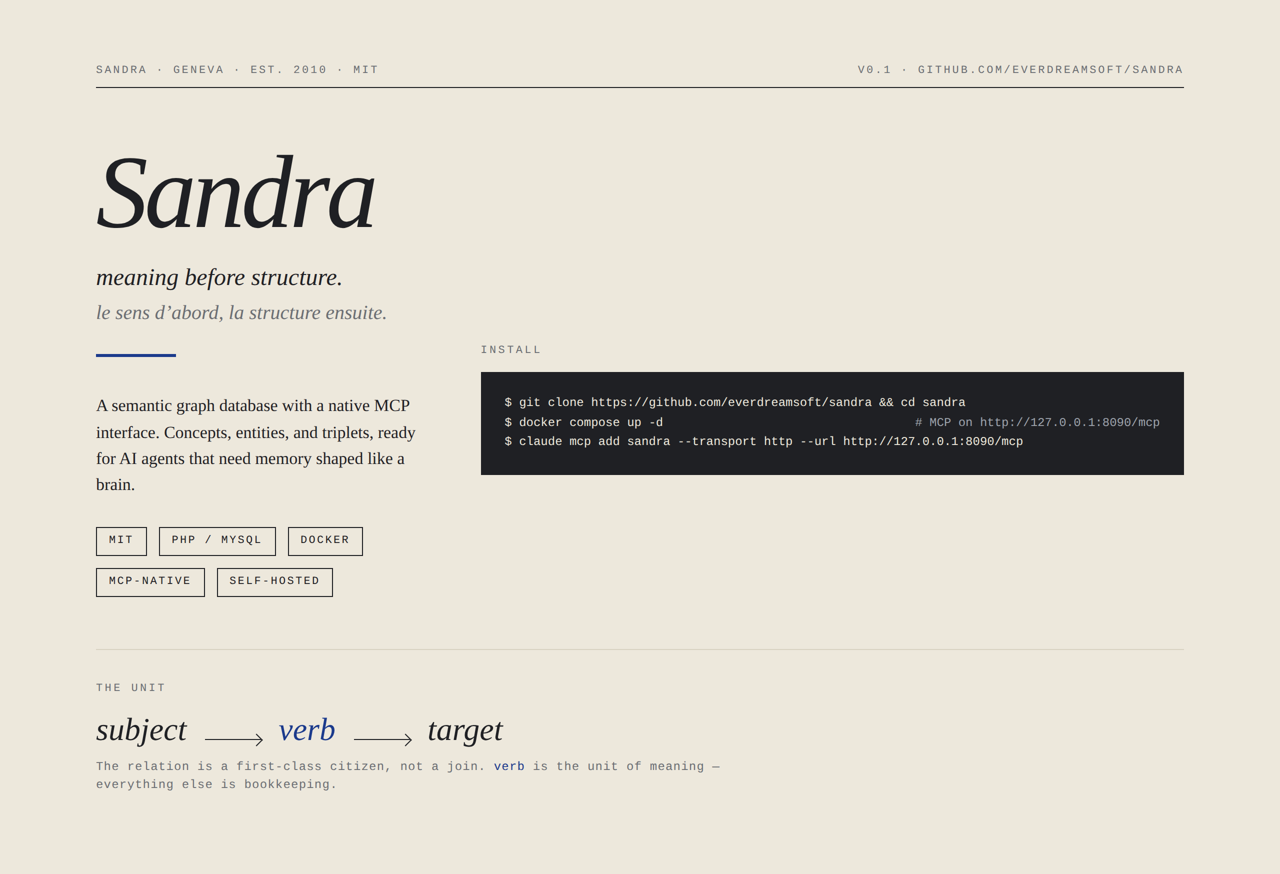 Sandra — meaning before structure. Le sens d'abord, la structure ensuite. A semantic graph database with a native MCP interface. Concepts, entities, and triplets, ready for AI agents that need memory shaped like a brain. THE UNIT: subject — verb — target.