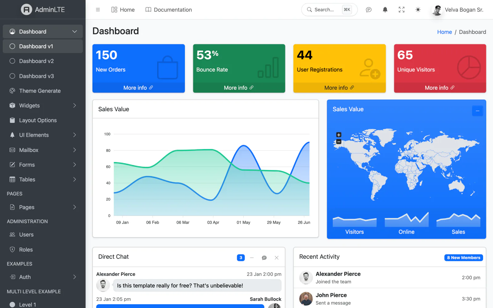 AdminLTE 4 for Laravel — dashboard preview