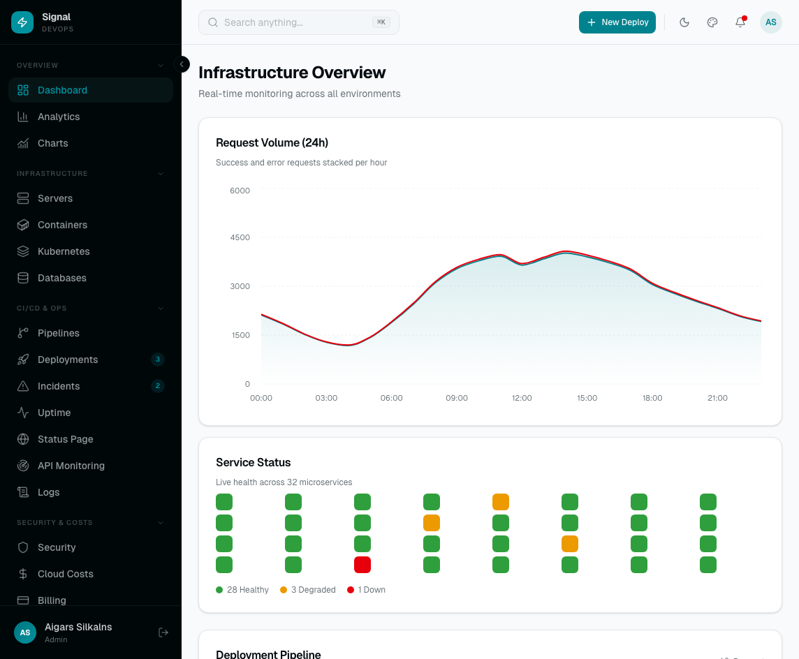 Signal Dashboard Laravel — DevOps monitoring admin with a terminal aesthetic