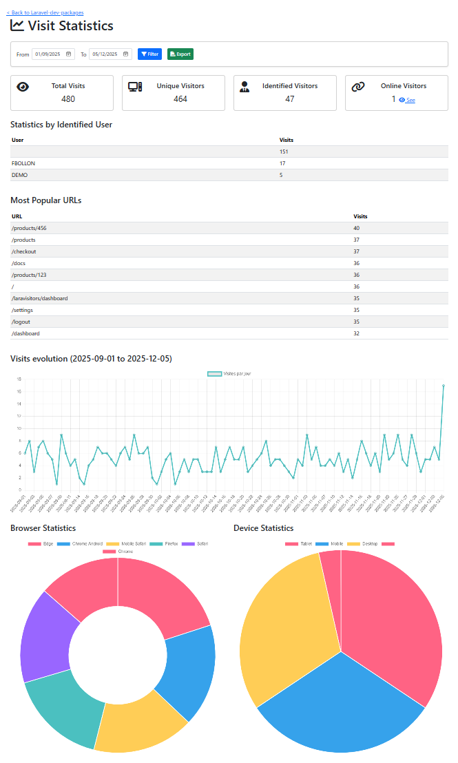 Dashboard Screenshot