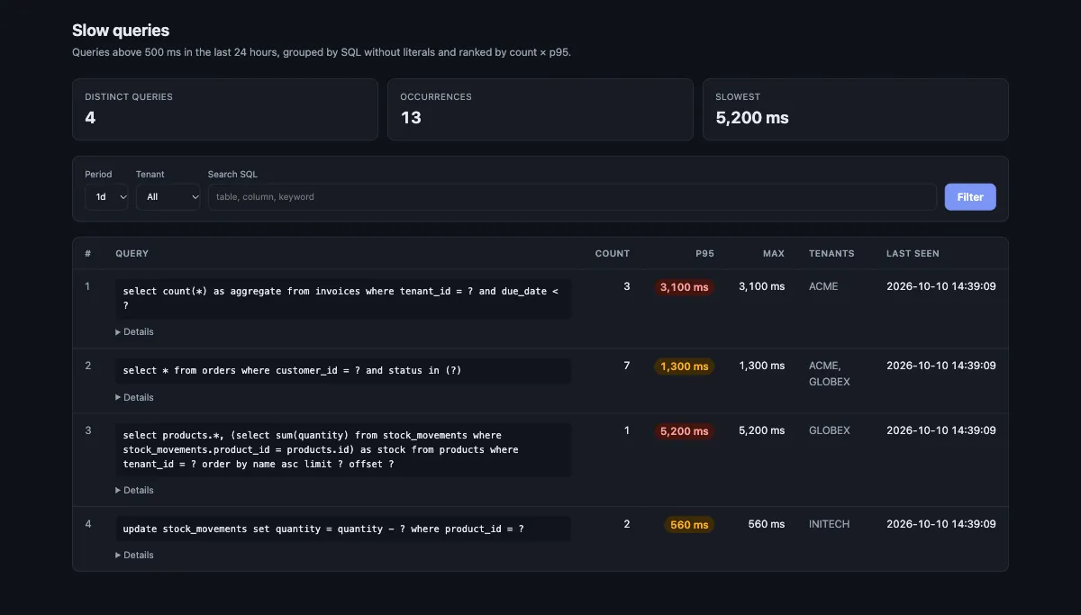 Slow queries dashboard
