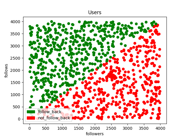Dataset Visualization