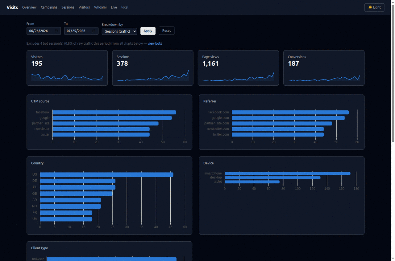 Dashboard