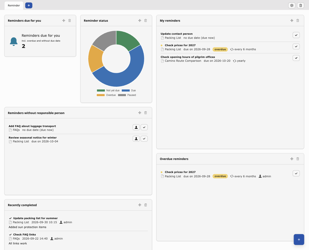 Dashboard with reminder widgets