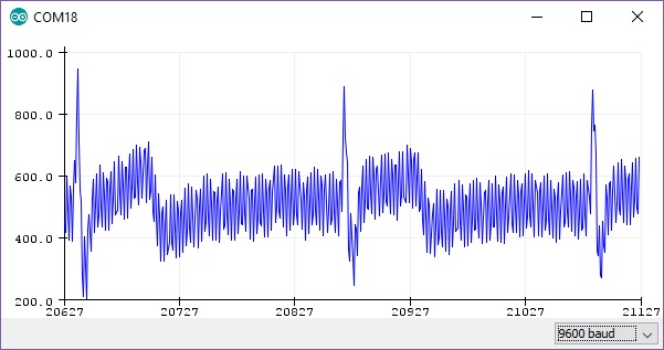 Figure 6 - RAW output from Arduino at ~300hz