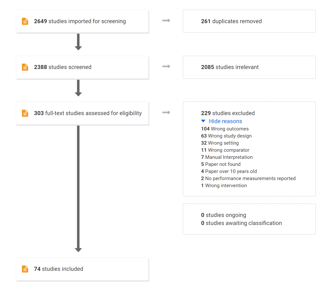 Figure 2 - Flowchart of the literature survey.