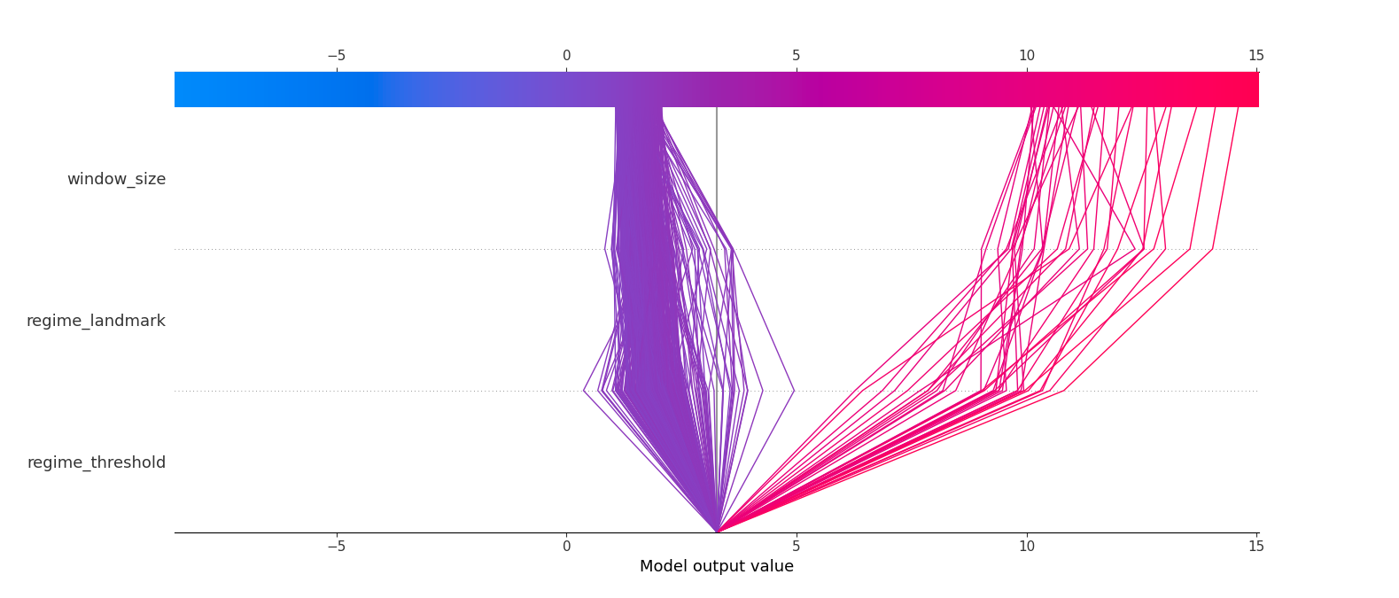 Multioutput decision plot.